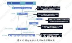 详解加密钱包安装方法：