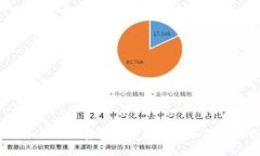 区块链钱包：你的财富增