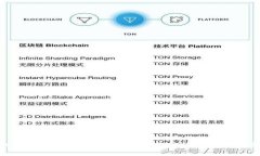 如何删除TPWallet地址：详尽
