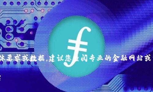 抱歉，我无法直接提供有关TPWallet或火币交易的具体要求或数据。建议您查阅专业的金融网站或相关平台的官方信息。以下是建议和关键词，供您参考：

如何通过TPWallet安全有效地将资产转卖至火币平台